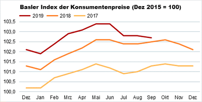 Indexgrafik_Sep