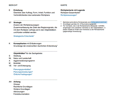 Dokumentseite mit Inhaltsgliederung und Kartenbeschreibung.