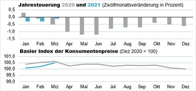 Indexgrafik_Mrz