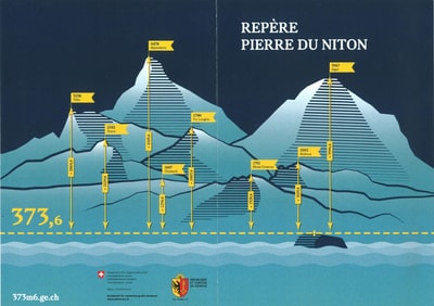 Flyer Repère Pierre du Niton