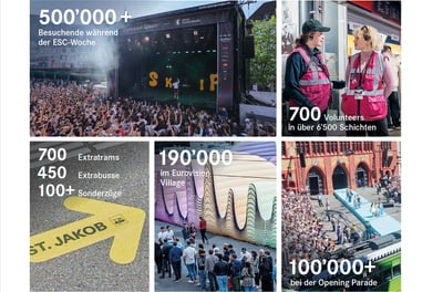 Collage von ESC-Veranstaltungsstatistiken mit Menschenmengen und Freiwilligen.