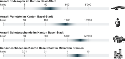 Infografik mit berechneter Anzahl für Todesopfer, Verletzte, Schutzsuchende und Gebäudeschäden bei einem Erdbeben der Magnitude 5.8 in Basel-Stadt.
