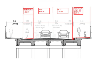 Velomassnahmen Peter Merian-Brücke – Neuaufteilung des Brückenquerschnitts