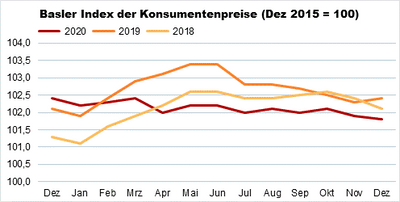 Indexgrafik_Dez