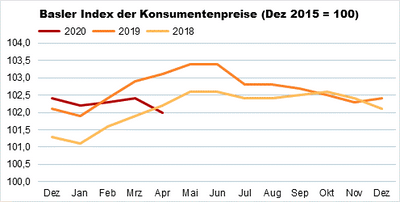 Indexgrafik_Apr