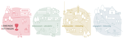 Infografik der Gemeinde Bettingen in vier Sektoren.