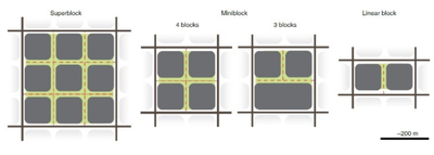 Diagramm von städtischen Blöcken in verschiedenen Konfigurationen.