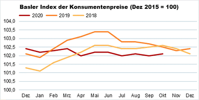 Indexgrafik_Okt