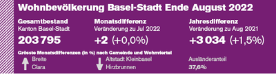 Bev-2022-08