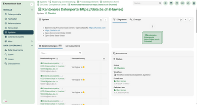 Benutzeroberfläche des kantonalen Datenportals mit Systemeinstellungen und Diagramm.