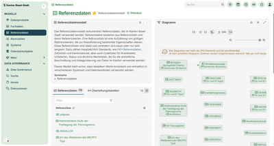 Benutzeroberfläche eines Referenzdatenmodells mit Diagramm.