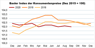 Indexgrafik_Sep