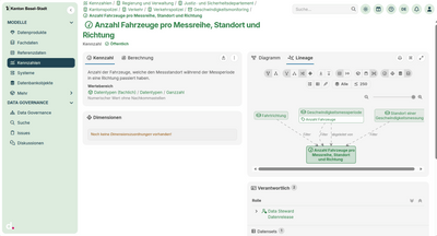 Datenmodell-Interface mit Diagramm und Menüoptionen auf Deutsch.