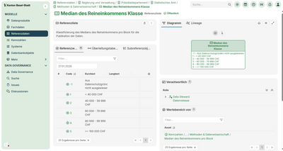 Screenshot einer Datenanalyse-Software mit Einkommensklassen-Diagramm.
