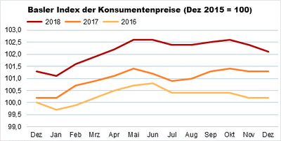 Indexgrafik_Dez