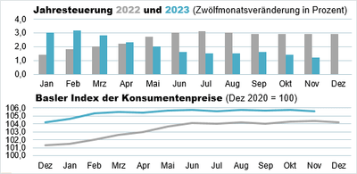 Indexgrafik_Nov