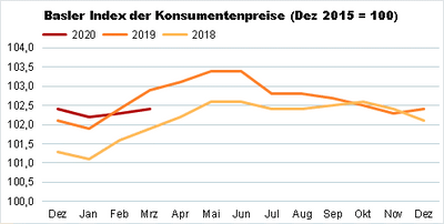 Indexgrafik_Mrz