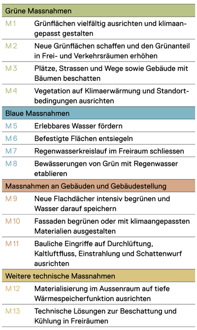 Massnahmenkatalog Stadtklimakonzept