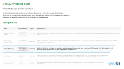 Screenshot einer Webseite mit API-Informationen und Tabellen.
