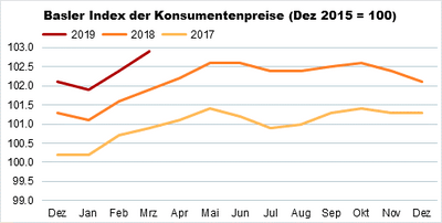 Indexgrafik_Mrz