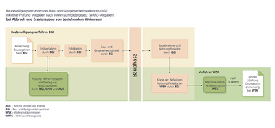 Übersichtsgrafik Abbruch und Ersatzneubau