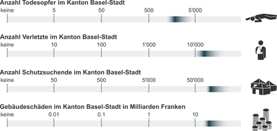 Infografik mit berechneter Anzahl für Todesopfer, Verletzte, Schutzsuchende und Gebäudeschäden bei einem Erdbeben der Magnitude 6.6 in Basel-Stadt.