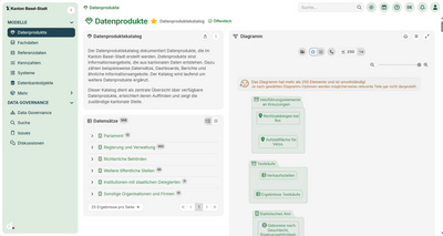 Benutzeroberfläche eines Datenprodukts zur Verwaltung und Analyse von Daten.