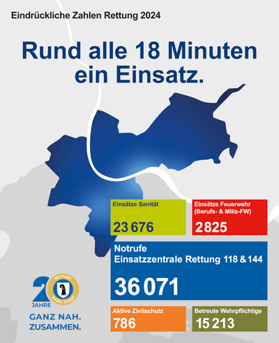 Infografik Rettungseinsätze in 2024 in der Schweiz.