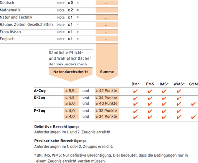 Voraussetzungen Übertritt in weiterführende Schulen