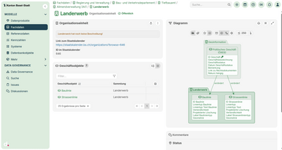 Bildschirmaufnahme einer Datenverwaltungssoftware mit Diagramm und Menüleiste.