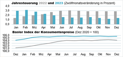 Indexgrafik_Dez