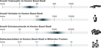 Infografik mit berechneter Anzahl für Todesopfer, Verletzte, Schutzsuchende und Gebäudeschäden bei einem Erdbeben der Magnitude 5.0 in Basel-Stadt.