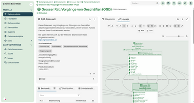 Benutzeroberfläche zur Datenvisualisierung mit Diagramm und Textinformationen.