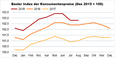 Indexgrafik_Aug