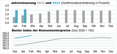 Indexgrafik_Feb